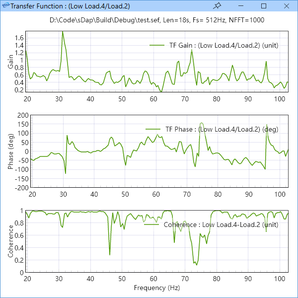 analysis_freq_tf_result.png