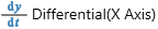 td_editor_differential_x.png